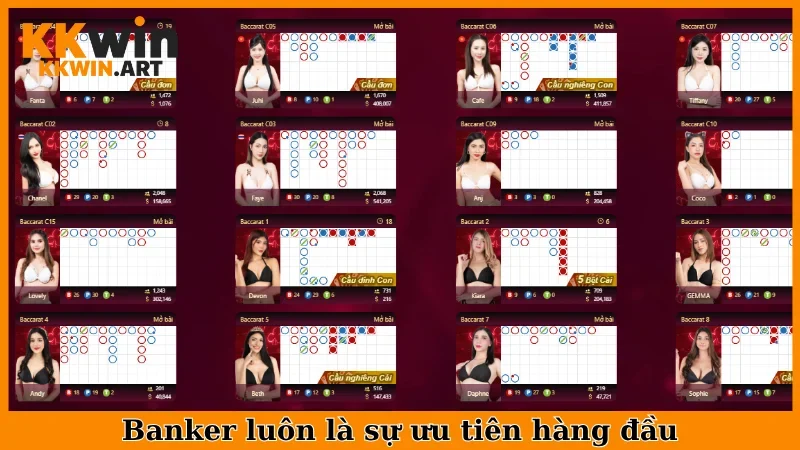 Banker luôn là sự ưu tiên hàng đầu
